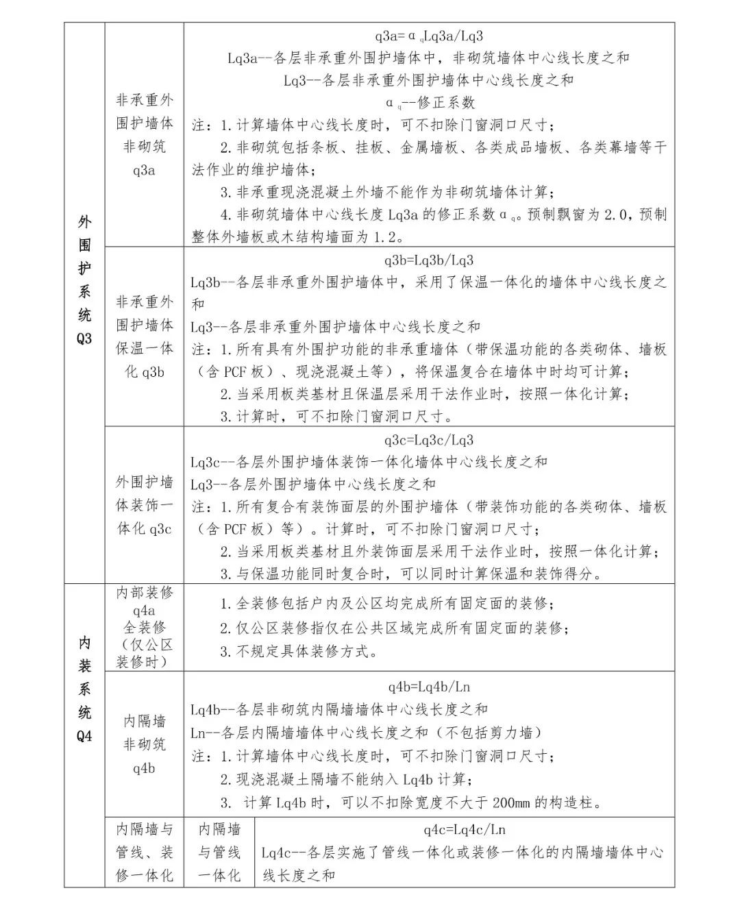 關注丨四川省裝配式建筑裝配率計算細則發布!2020年10月1日起實施(圖10) 關注丨四川省裝配式建筑裝配率計算細則發布!2020年10月1日起實施(圖10)